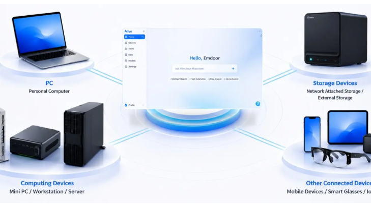 What Is Ailyn? Exploring Emdoor’s Multi-Device AI Collaboration Technology What Is Ailyn? Exploring Emdoor’s Multi-Device AI Collaboration Technology