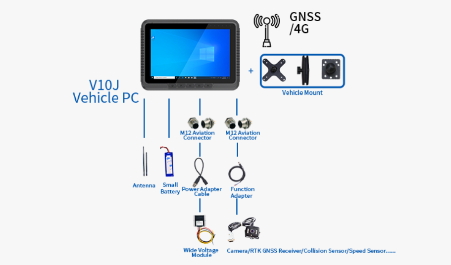 Vehicle-mounted computing ecosystem