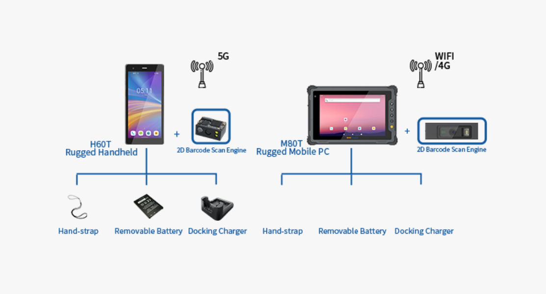 End-to-End Smart Retail Hardware Architecture