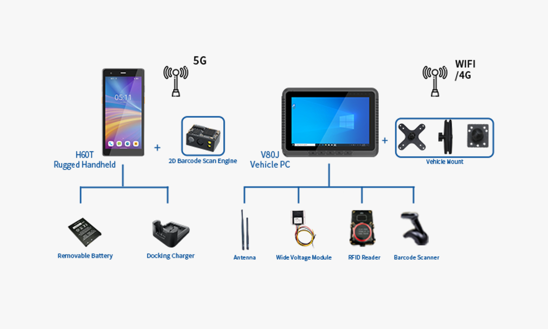 Connected Warehousing Hardware Integration