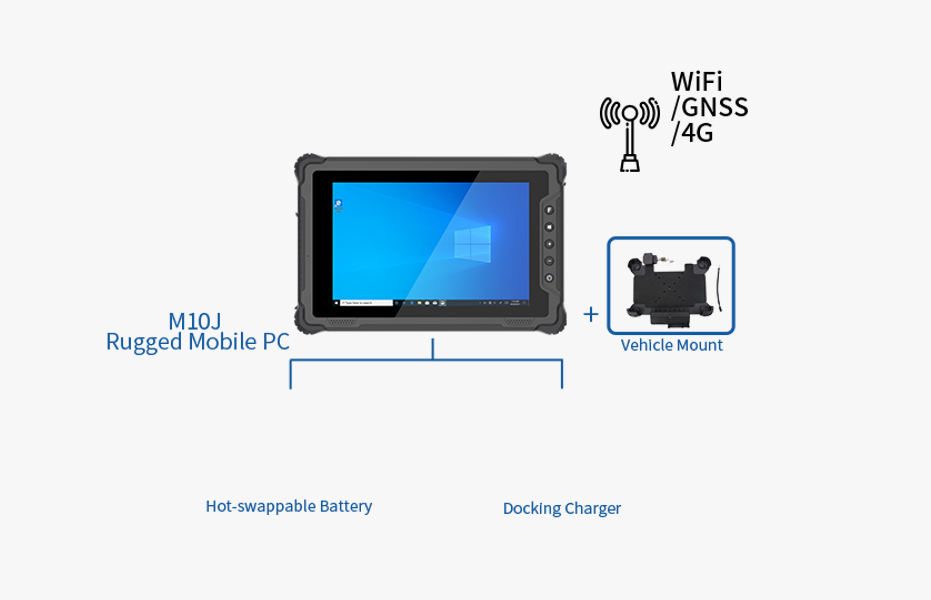 Integrated In-Vehicle Computing Network