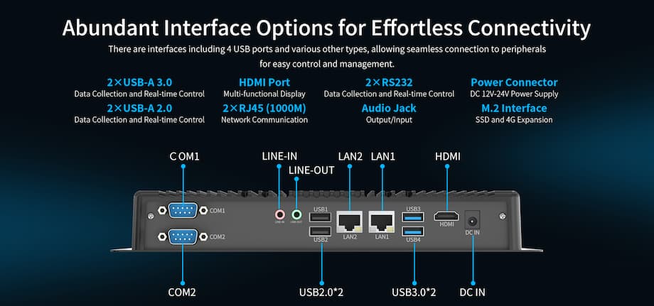 Embedded Box PCs