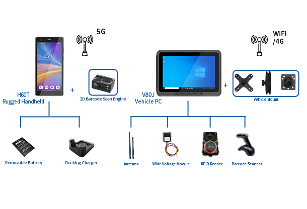 Deploy the V80J as a forklift mounted tablet for high-velocity order picking and put-away operations.