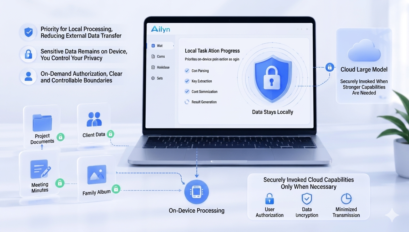 Ailyn. By deploying Ailyn's framework across enterprise hardware—such as Onerugged's industrial computing portfolio—organizations can leverage hybrid industrial edge AI computing