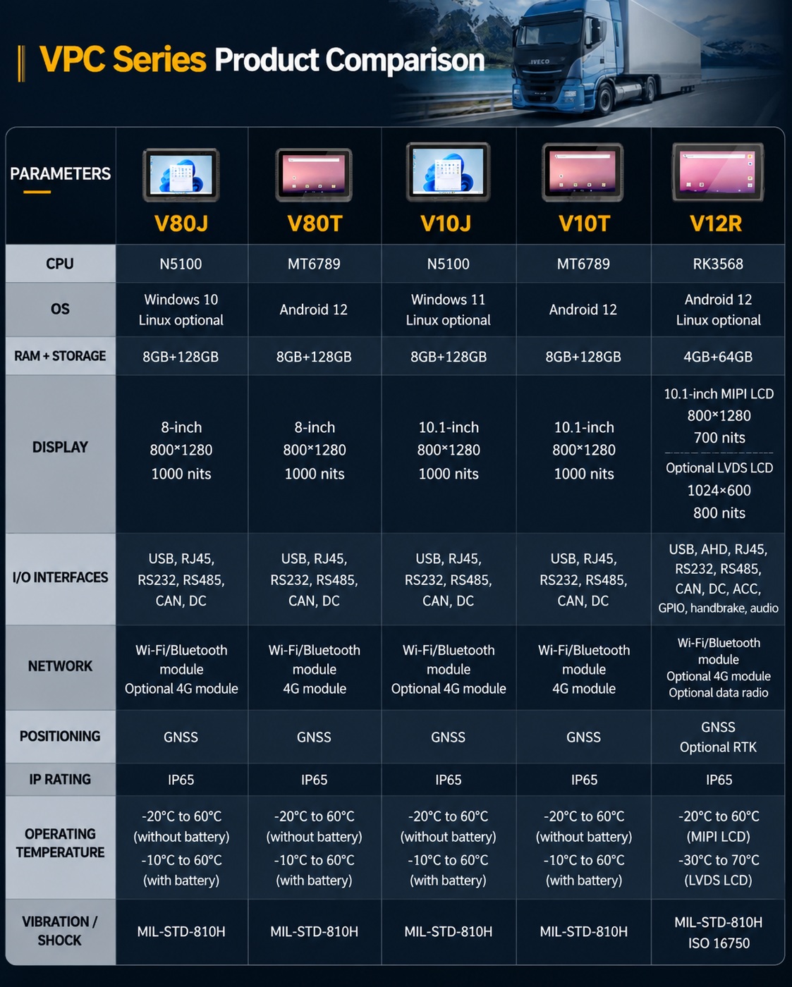 ONERugged VPC series offers multiple screen options ONERugged VPC series offers multiple screen options