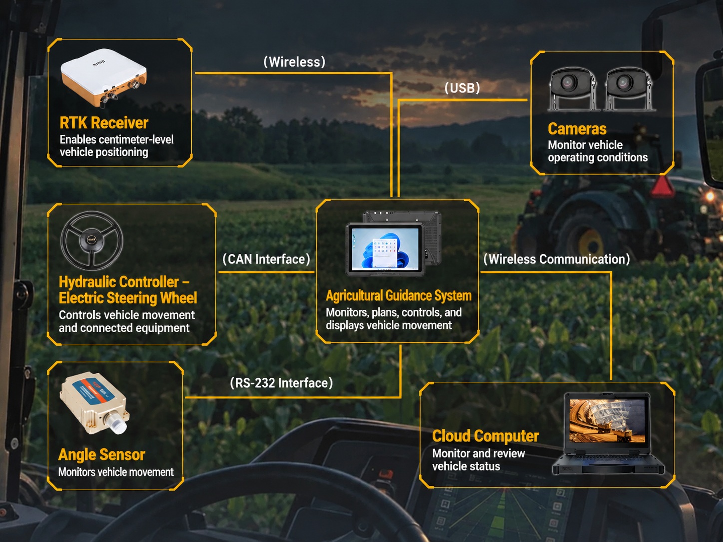 The Brain of Precision Agriculture: Smart Control for Farm Machinery.jpg The Brain of Precision Agriculture: Smart Control for Farm Machinery.jpg