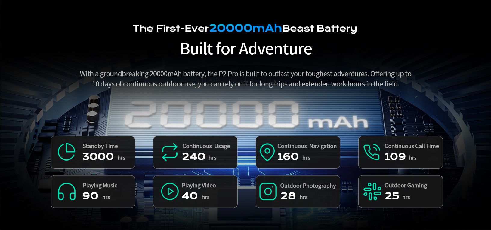 20000mAh rugged phone