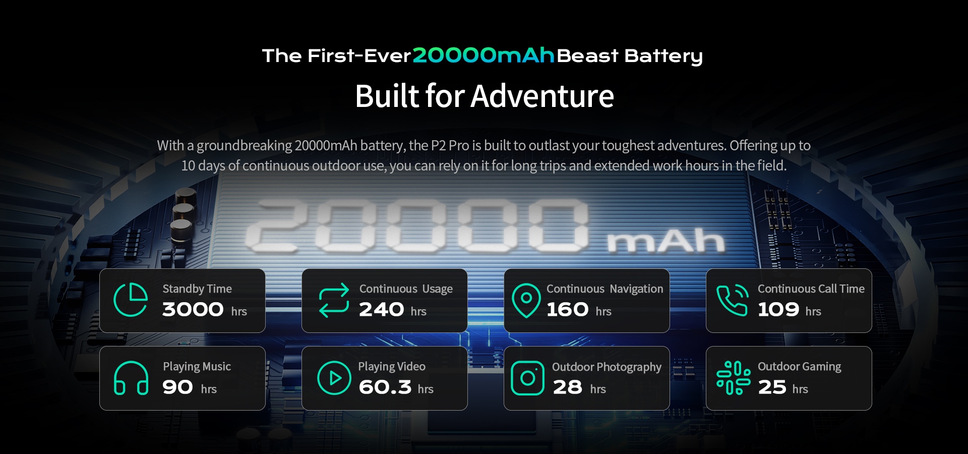 20000mAh rugged phone
