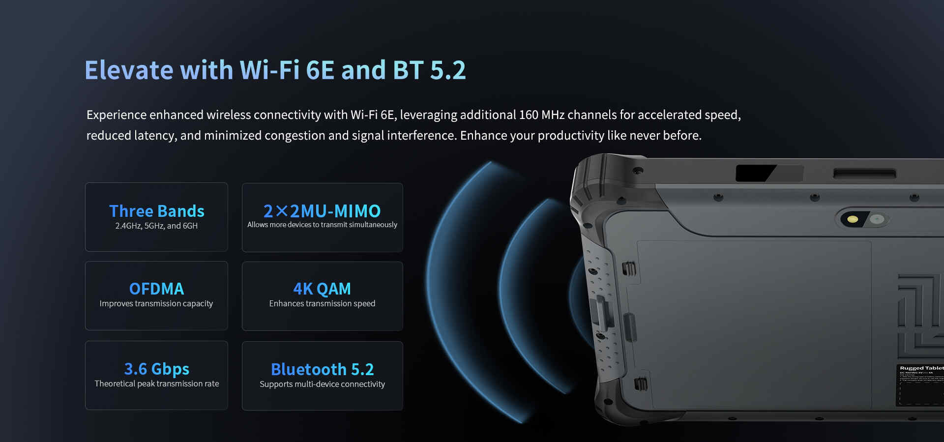 Wi-Fi 6E & BT 5.2 infographic highlighting the 6GHz band and OFDMA for faster speeds and reduced latency.