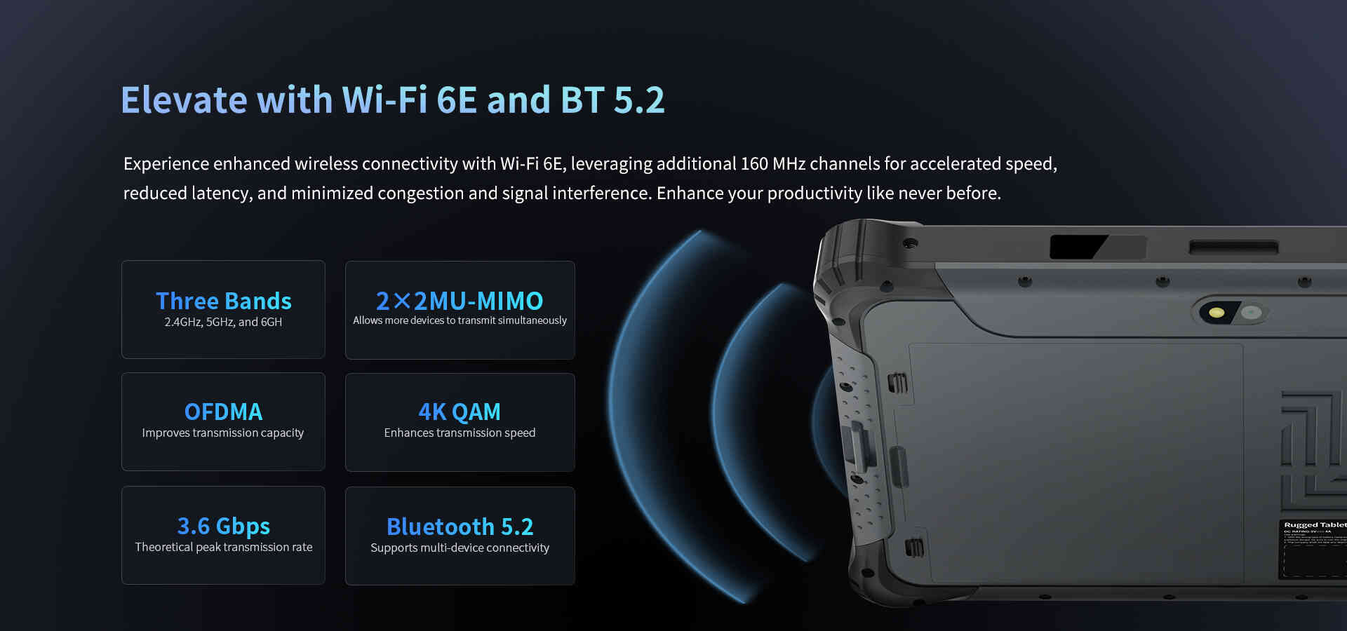 Wi-Fi 6E & BT 5.2 infographic highlighting the 6GHz band and OFDMA for faster speeds and reduced latency.
