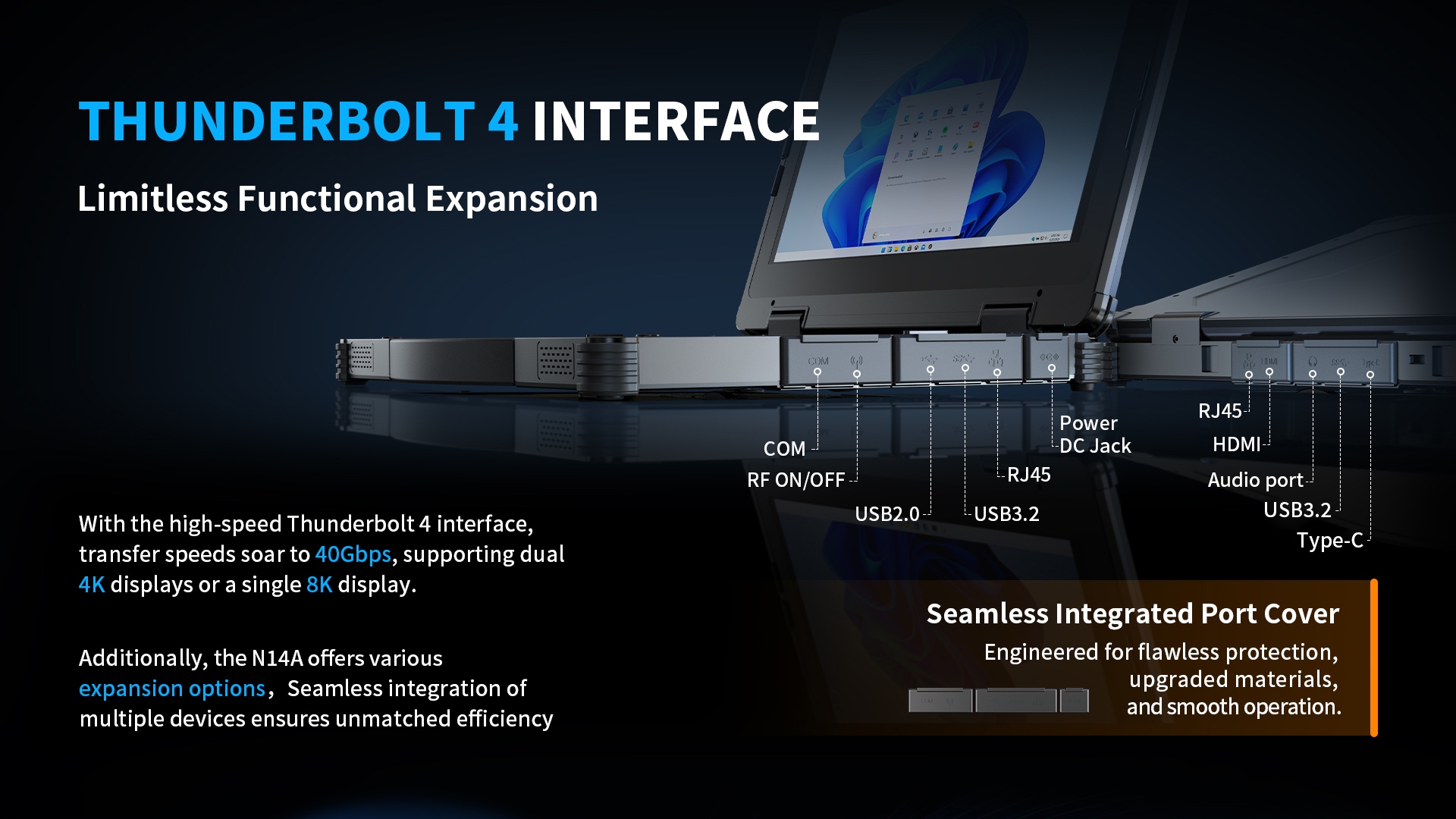 N14A rugged notebook Thunderbolt 4 interface specifications 40Gbps speed and industrial ports