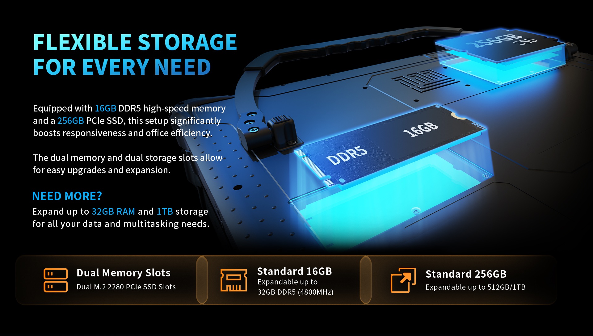 16GB DDR5 4800MHz memory and dual PCIe SSD storage slots in M14A rugged tablet