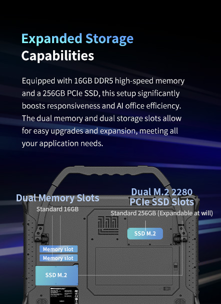 M14M high speed DDR5 memory industrial AI PC expanded storage field tablet