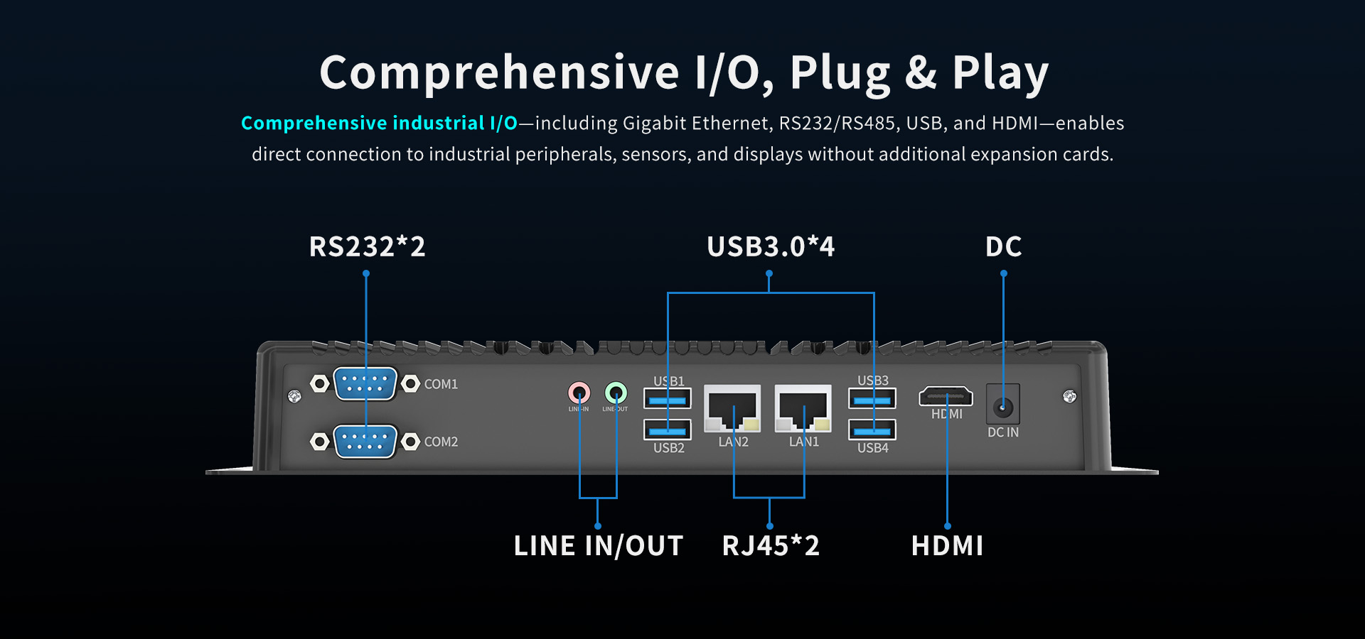 B10A Industrial I/O Interfaces