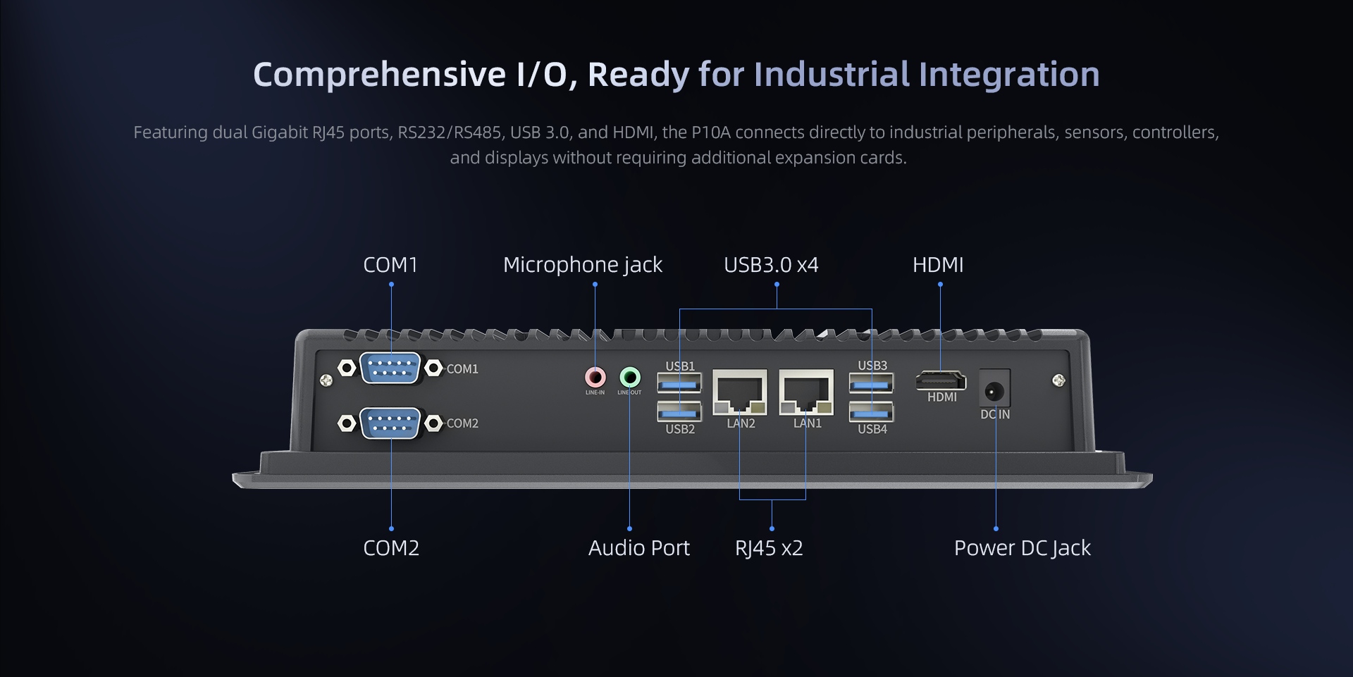 P10A industrial panel PC comprehensive I/O interfaces including RJ45, COM, USB 3.0 and HDMI