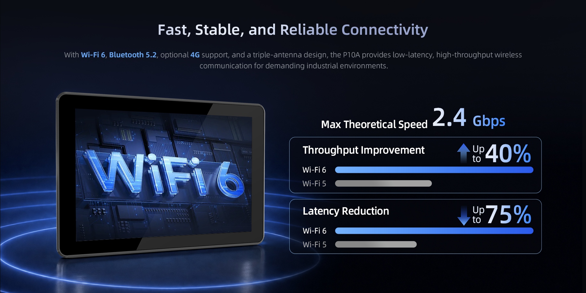 P10A industrial panel PC featuring Wi-Fi 6 connectivity with up to 2.4 Gbps speeds and reduced latency