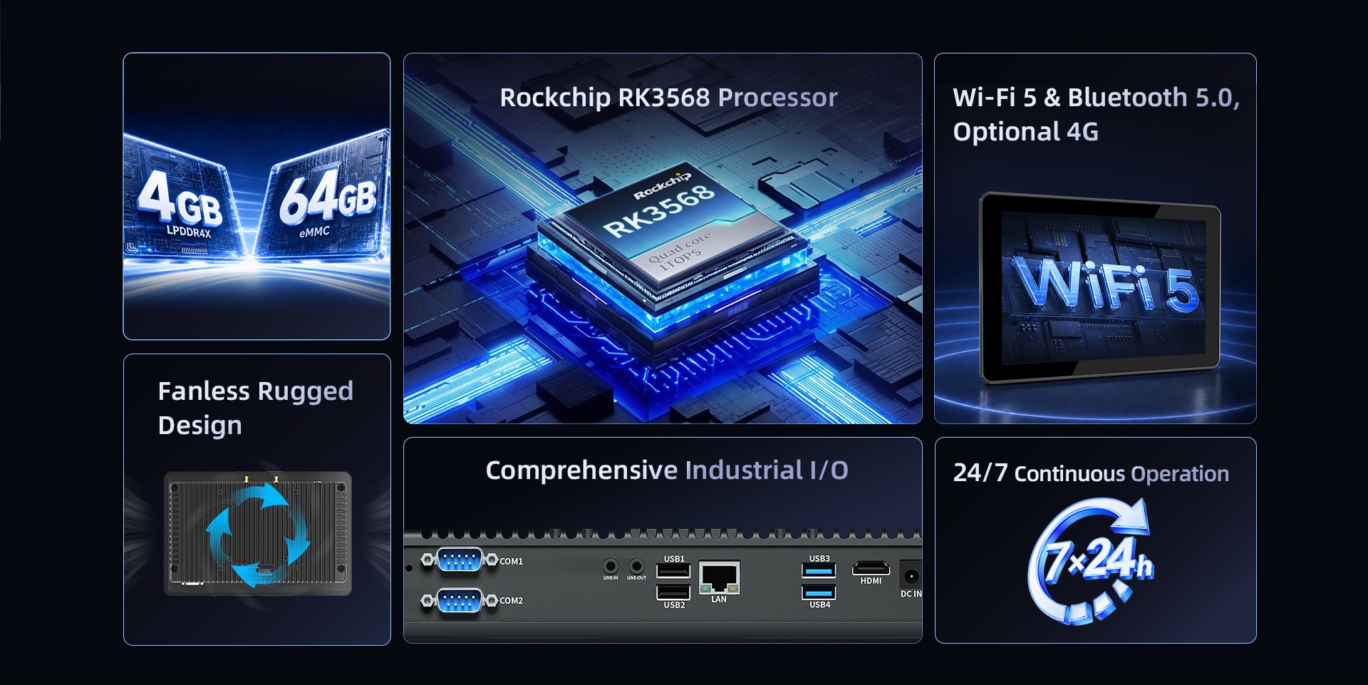 Panel PC P10R industrial hardware featuring Rockchip RK3568 processor, 4GB LPDDR4X, 64GB eMMC, and rich industrial I/O