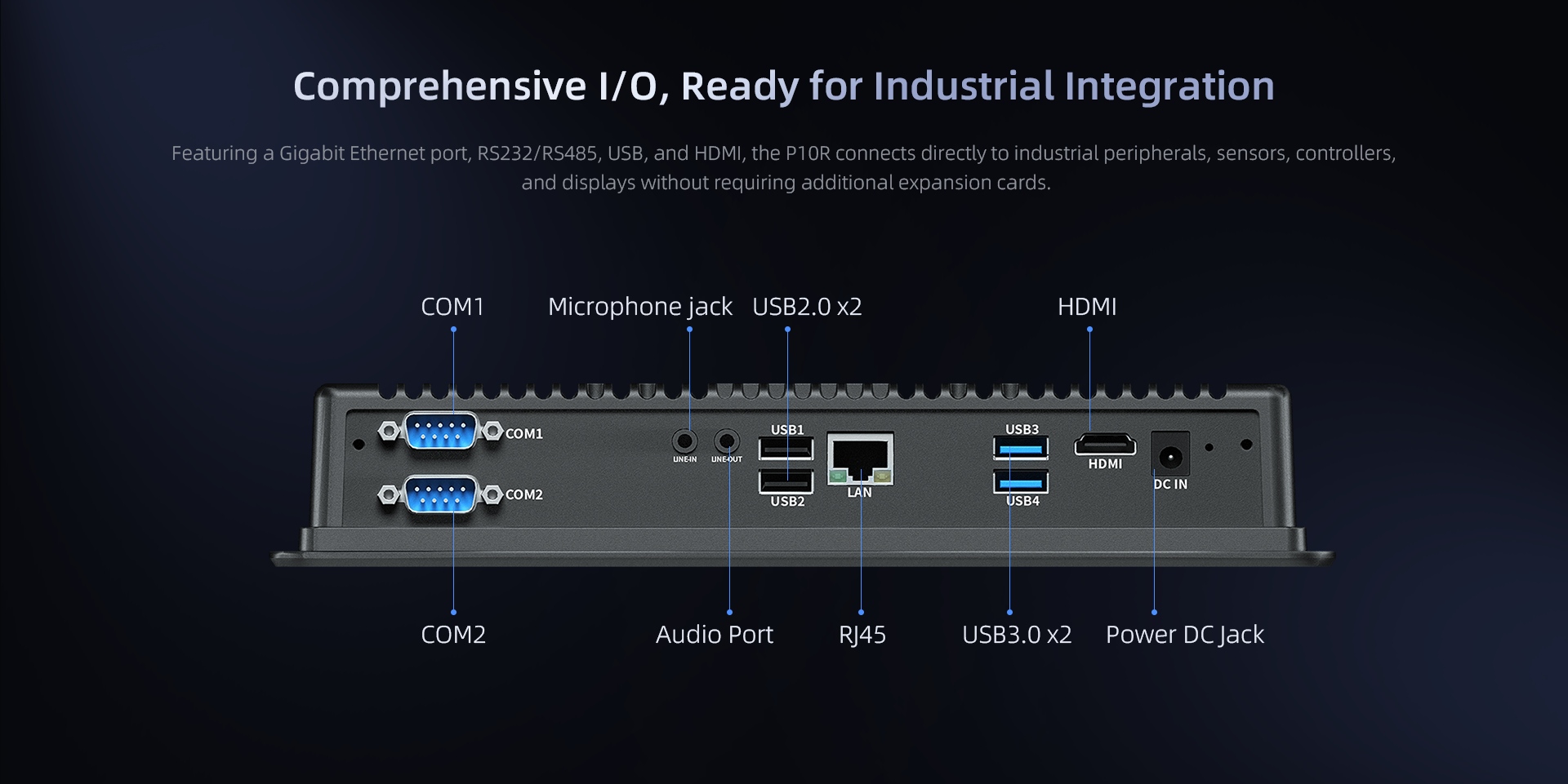 Panel PC P10R comprehensive industrial I/O including COM1 COM2 RS232 RS485, USB 2.0, USB 3.0, RJ45 Gigabit LAN, HDMI, and Audio Port